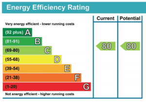 EPC Rating Example